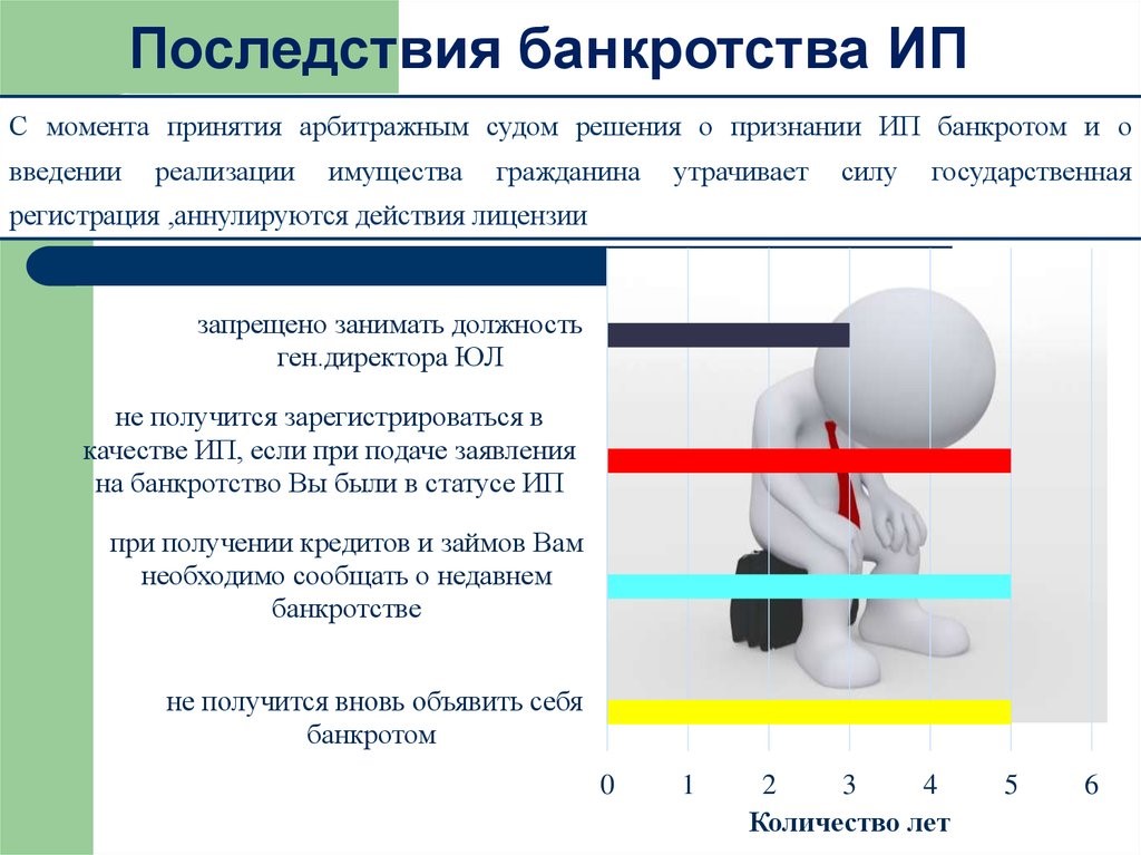 Как зарегистрировать ИП